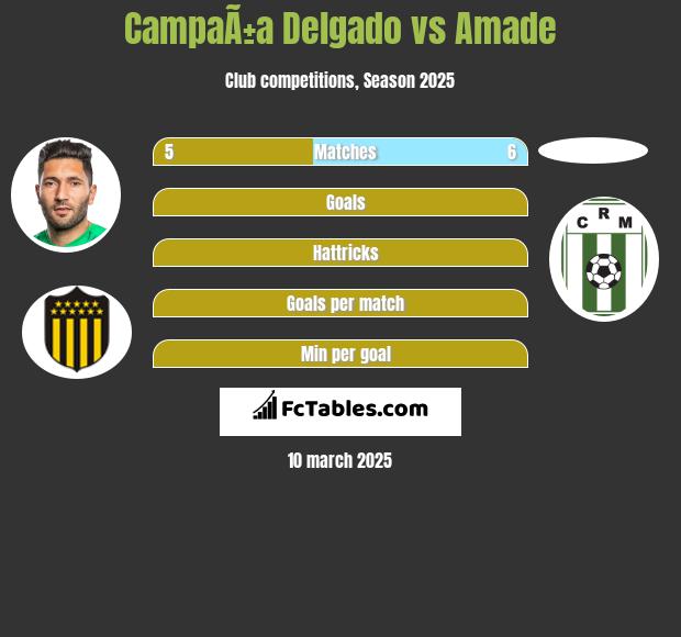 CampaÃ±a Delgado vs Amade h2h player stats