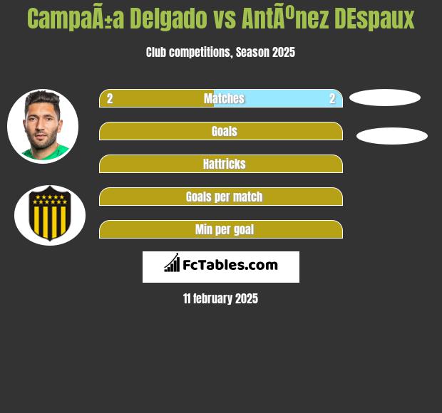 CampaÃ±a Delgado vs AntÃºnez DEspaux h2h player stats