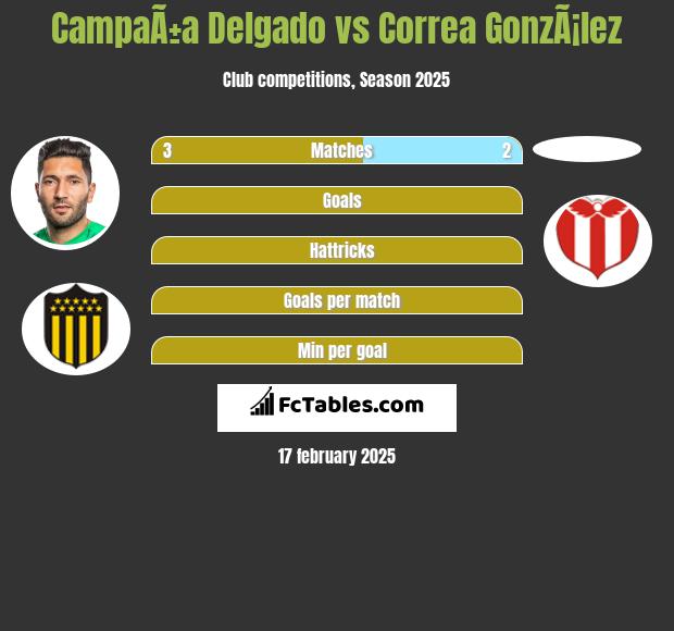 CampaÃ±a Delgado vs Correa GonzÃ¡lez h2h player stats