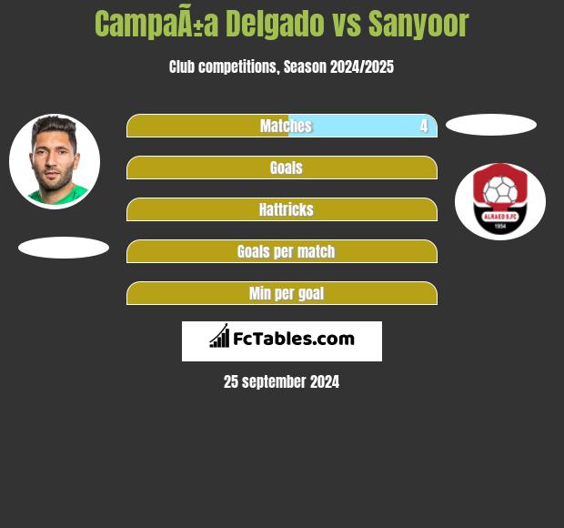 CampaÃ±a Delgado vs Sanyoor h2h player stats