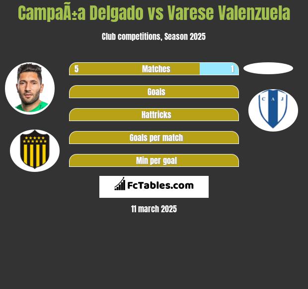 CampaÃ±a Delgado vs Varese Valenzuela h2h player stats