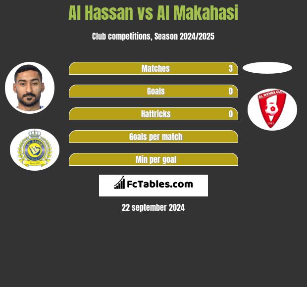 Al Hassan vs Al Makahasi h2h player stats