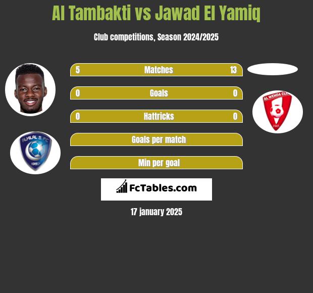 Al Tambakti vs Jawad El Yamiq h2h player stats