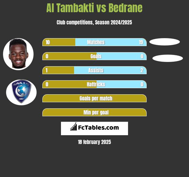 Al Tambakti vs Bedrane h2h player stats