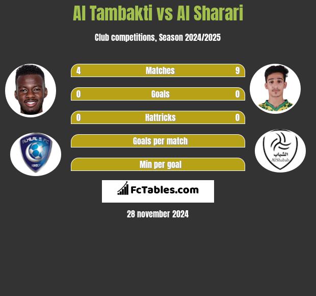 Al Tambakti vs Al Sharari h2h player stats