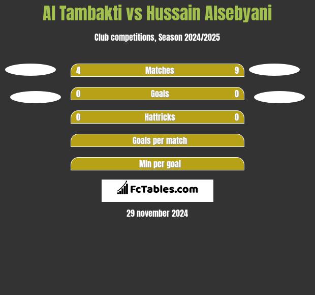 Al Tambakti vs Hussain Alsebyani h2h player stats