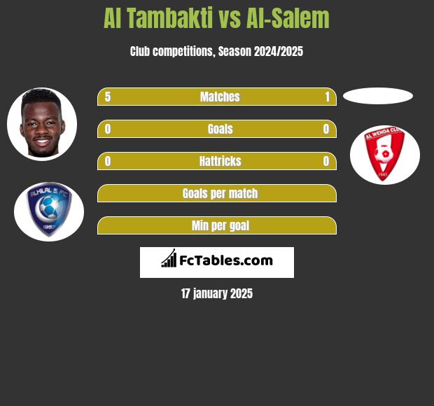 Al Tambakti vs Al-Salem h2h player stats