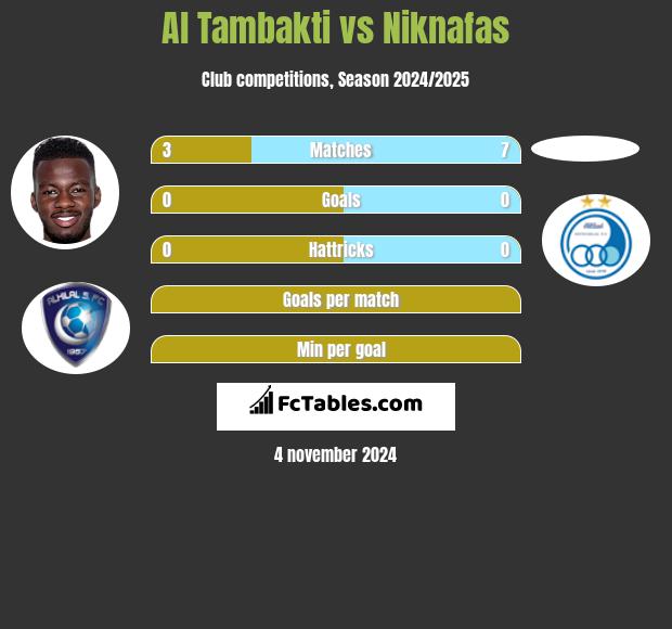 Al Tambakti vs Niknafas h2h player stats