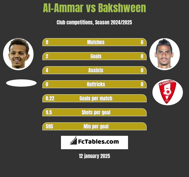 Al-Ammar vs Bakshween h2h player stats