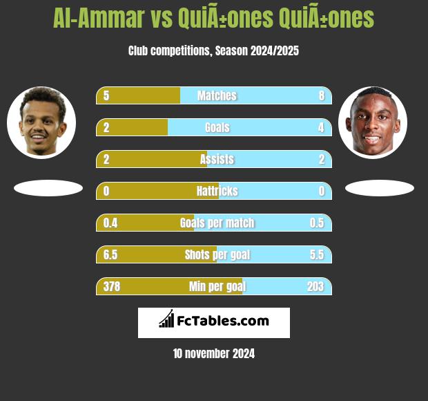 Al-Ammar vs QuiÃ±ones QuiÃ±ones h2h player stats