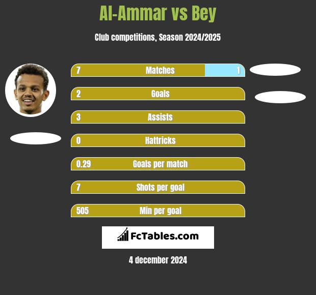 Al-Ammar vs Bey h2h player stats