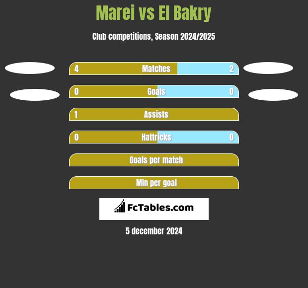 Marei  vs El Bakry h2h player stats