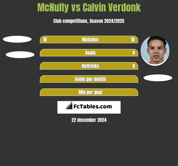 McNulty vs Calvin Verdonk h2h player stats