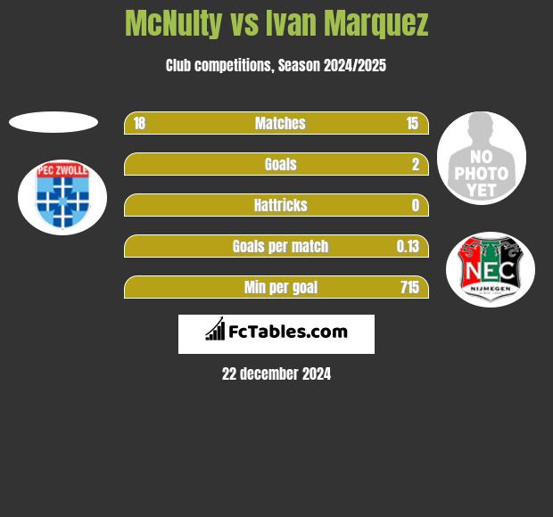 McNulty vs Ivan Marquez h2h player stats