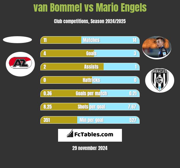 van Bommel vs Mario Engels h2h player stats