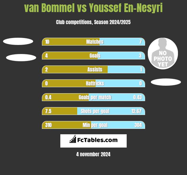 van Bommel vs Youssef En-Nesyri h2h player stats