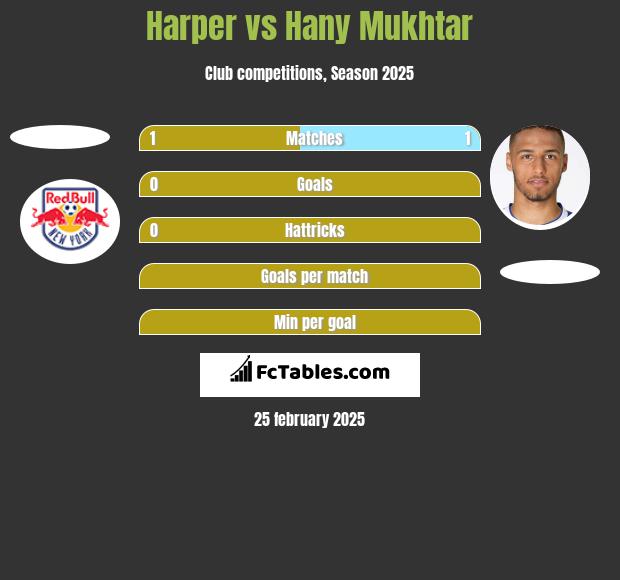 Harper vs Hany Mukhtar h2h player stats