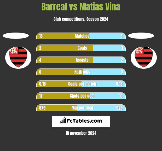 Barreal vs Matias Vina h2h player stats