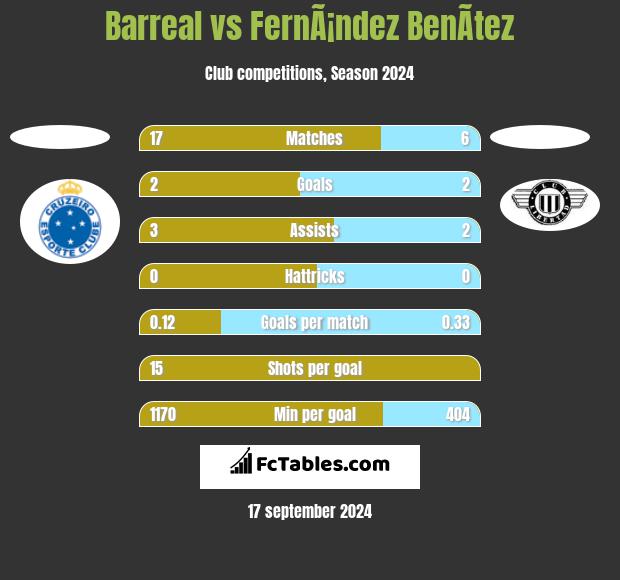 Barreal vs FernÃ¡ndez BenÃ­tez h2h player stats