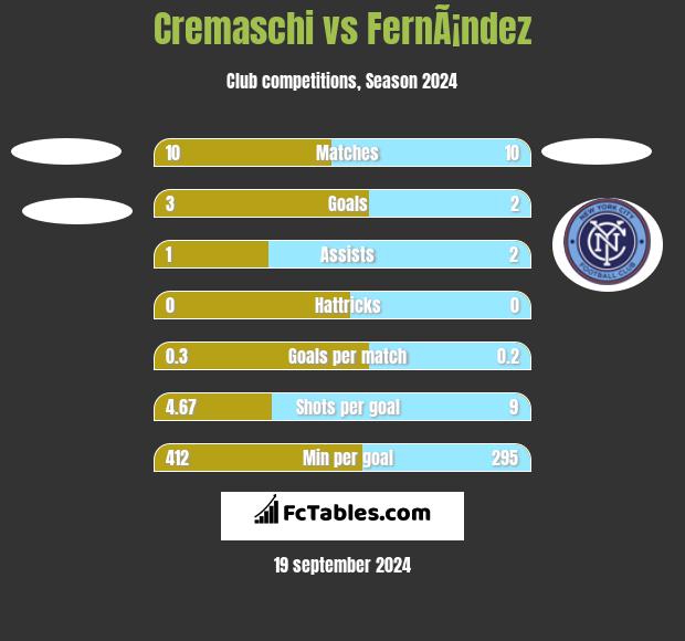 Cremaschi vs FernÃ¡ndez h2h player stats