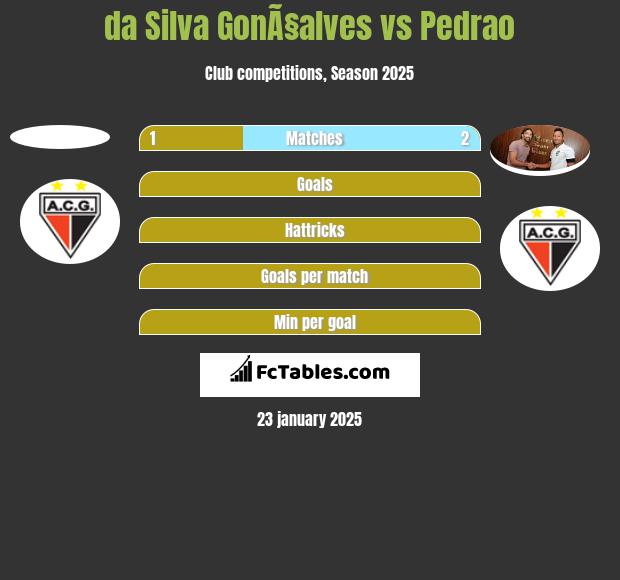 da Silva GonÃ§alves vs Pedrao h2h player stats