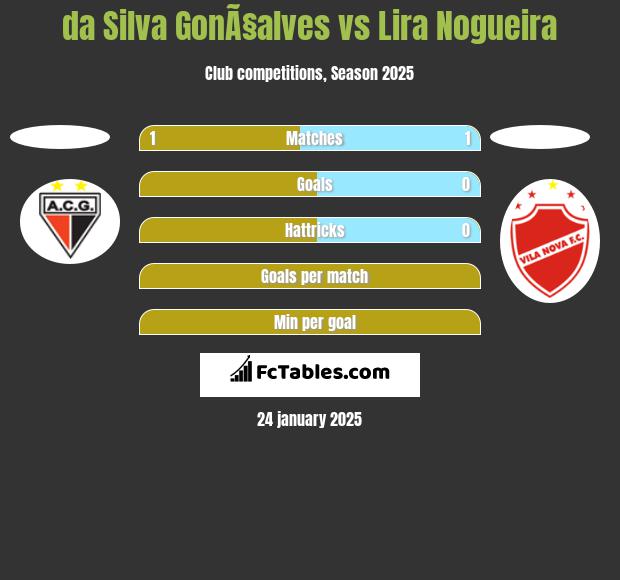 da Silva GonÃ§alves vs Lira Nogueira h2h player stats