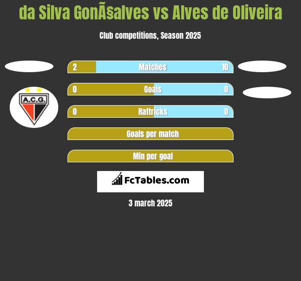 da Silva GonÃ§alves vs Alves de Oliveira h2h player stats