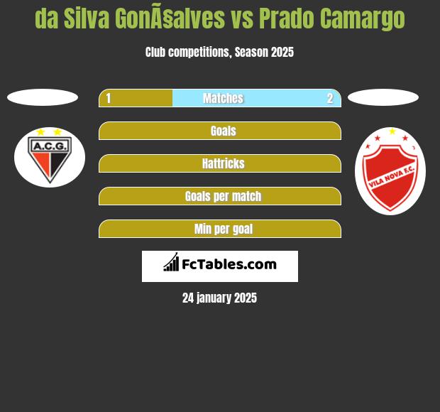 da Silva GonÃ§alves vs Prado Camargo h2h player stats