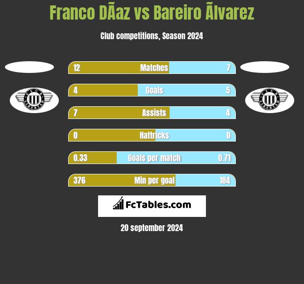 Franco DÃ­az vs Bareiro Ãlvarez h2h player stats