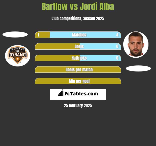 Bartlow vs Jordi Alba h2h player stats