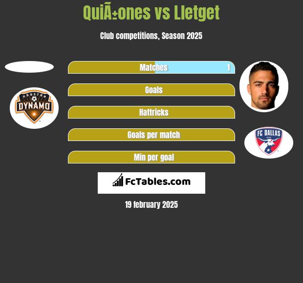 QuiÃ±ones vs Lletget h2h player stats