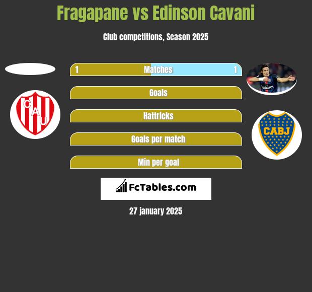 Fragapane vs Edinson Cavani h2h player stats