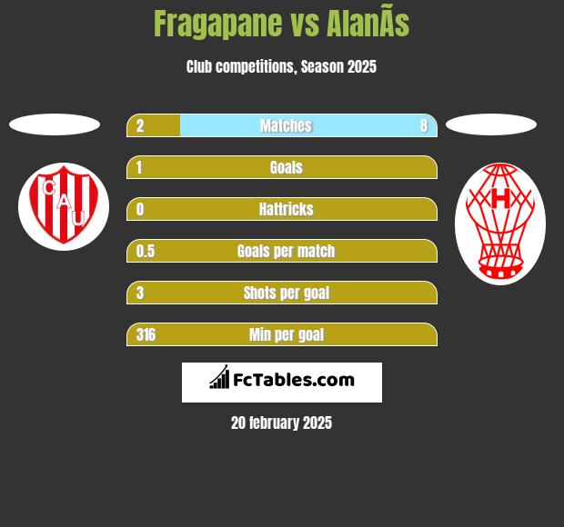 Fragapane vs AlanÃ­s h2h player stats