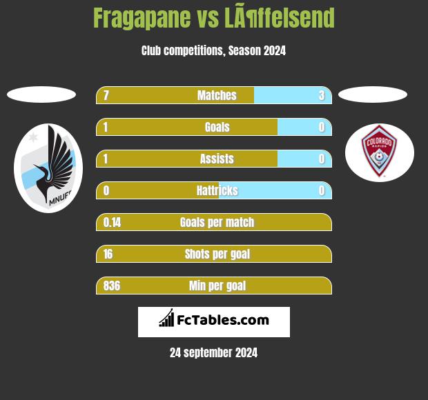 Fragapane vs LÃ¶ffelsend h2h player stats