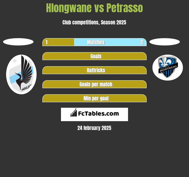 Hlongwane vs Petrasso h2h player stats