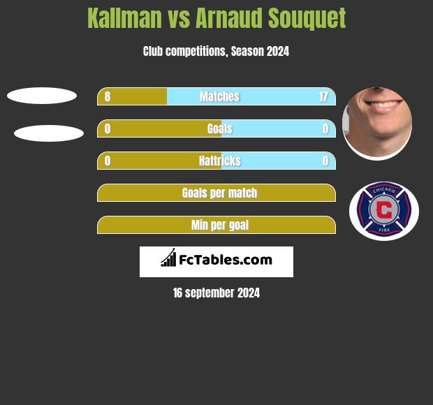 Kallman vs Arnaud Souquet h2h player stats