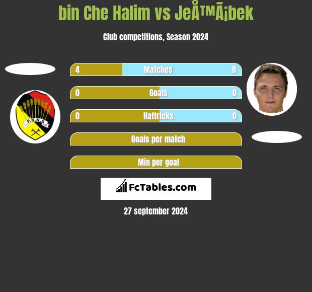 bin Che Halim vs JeÅ™Ã¡bek h2h player stats