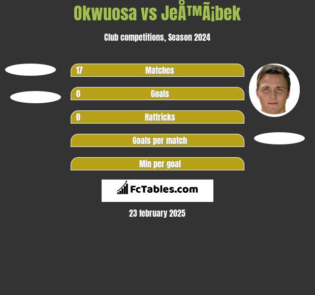 Okwuosa vs JeÅ™Ã¡bek h2h player stats