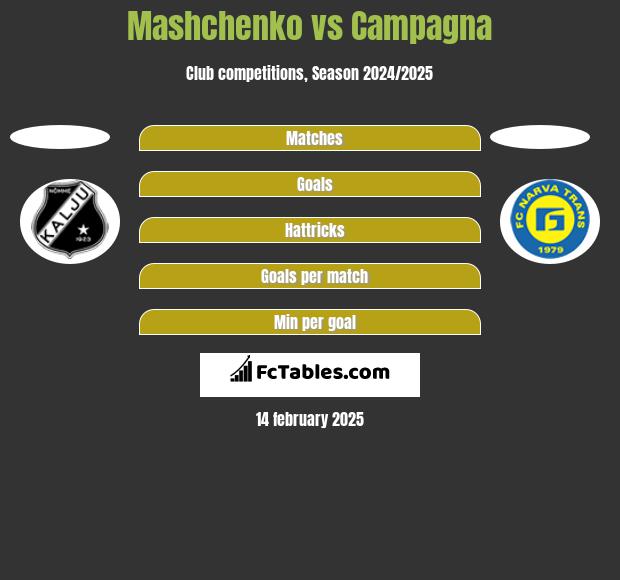 Mashchenko vs Campagna h2h player stats