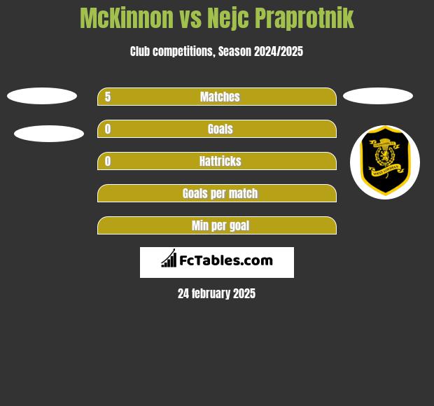 McKinnon vs Nejc Praprotnik h2h player stats