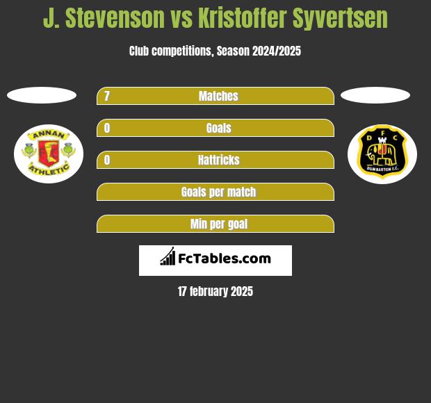 J. Stevenson vs Kristoffer Syvertsen h2h player stats