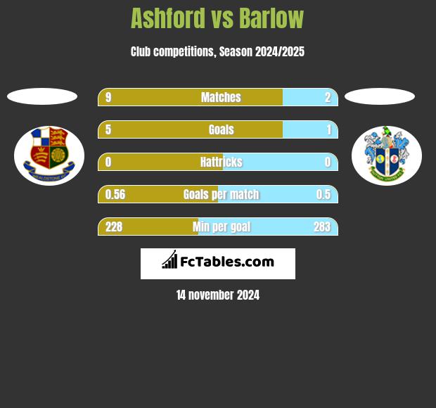 Ashford vs Barlow h2h player stats