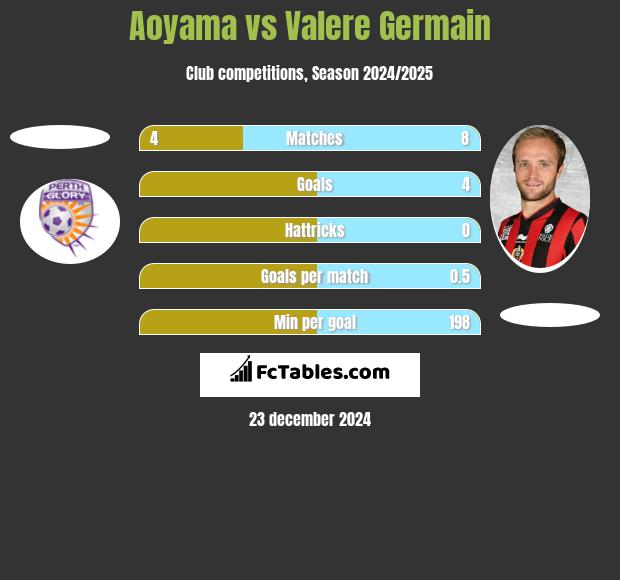 Aoyama vs Valere Germain h2h player stats