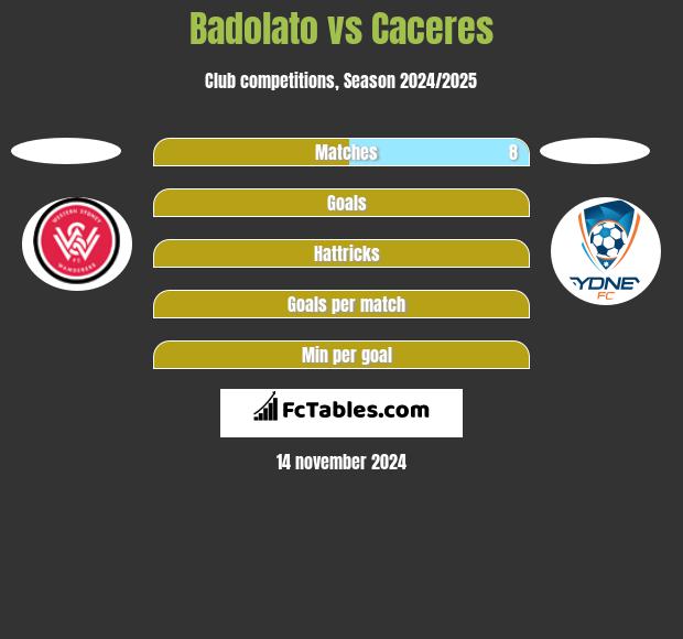 Badolato vs Caceres h2h player stats