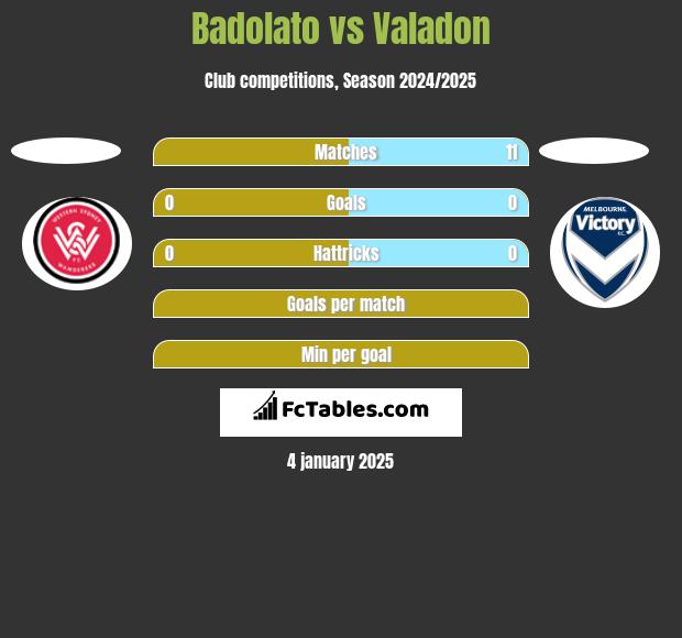 Badolato vs Valadon h2h player stats