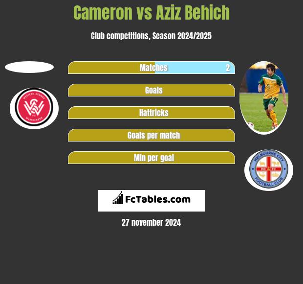 Cameron vs Aziz Behich h2h player stats