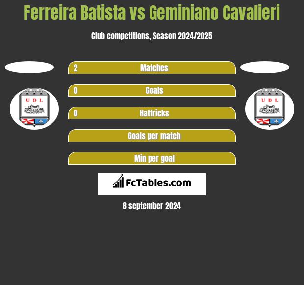 Ferreira Batista vs Geminiano Cavalieri h2h player stats