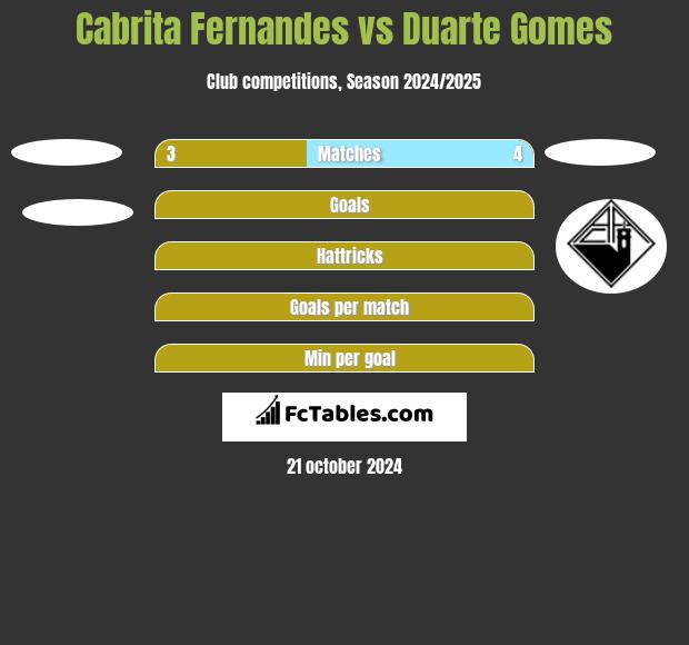 Cabrita Fernandes vs Duarte Gomes h2h player stats