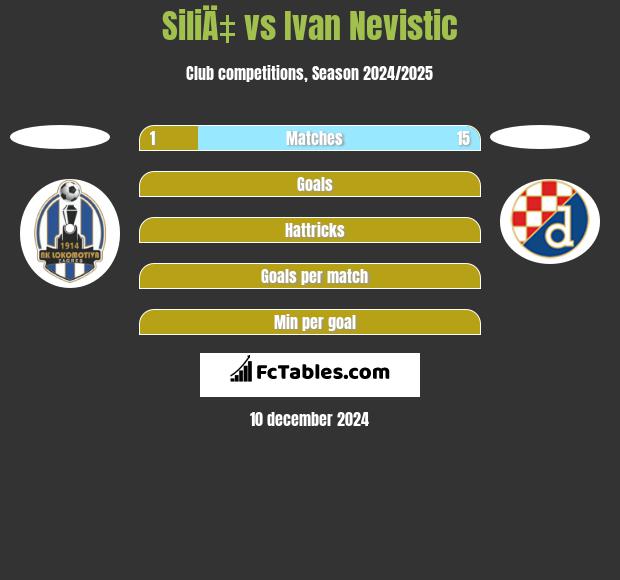 SiliÄ‡ vs Ivan Nevistic h2h player stats