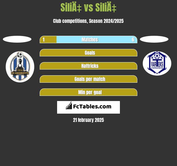 SiliÄ‡ vs SiliÄ‡ h2h player stats